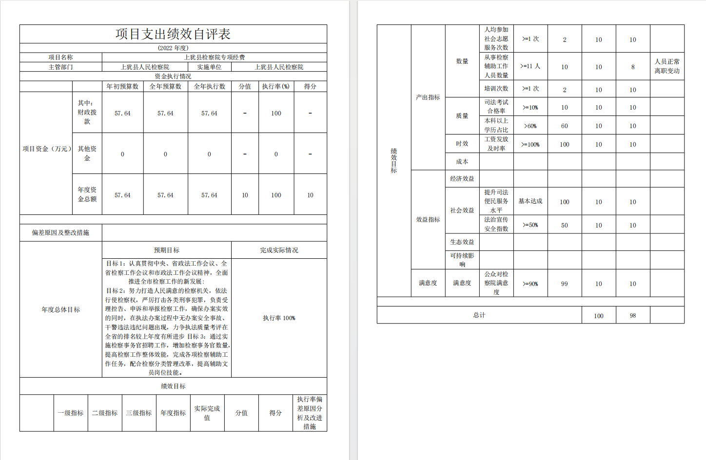 (专项经费)绩效自评表.jpg