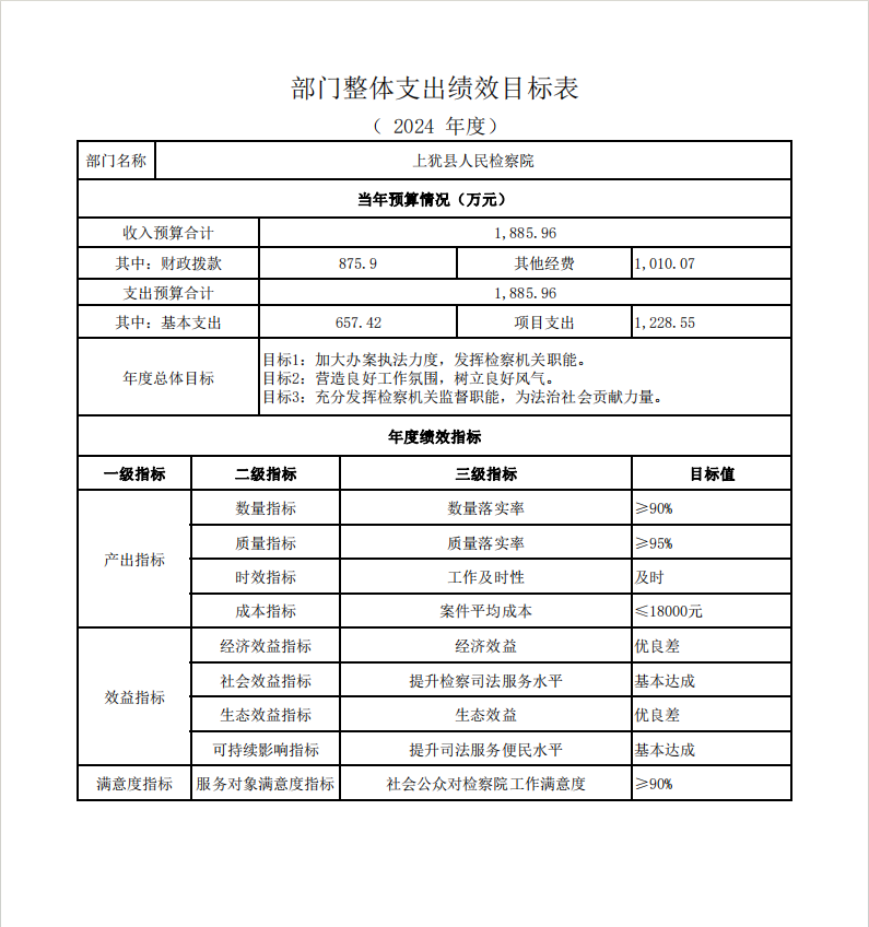 上犹县人民检察院部门整体支出绩效目标表.jpg