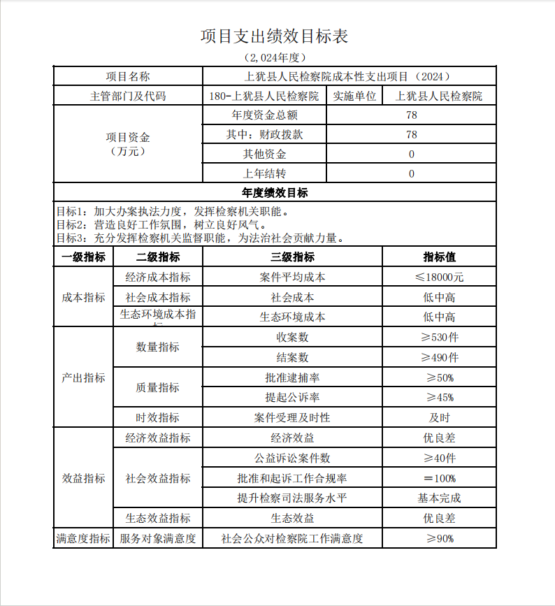 上犹县人民检察院成本性支出项目(2024)绩效目标表.jpg
