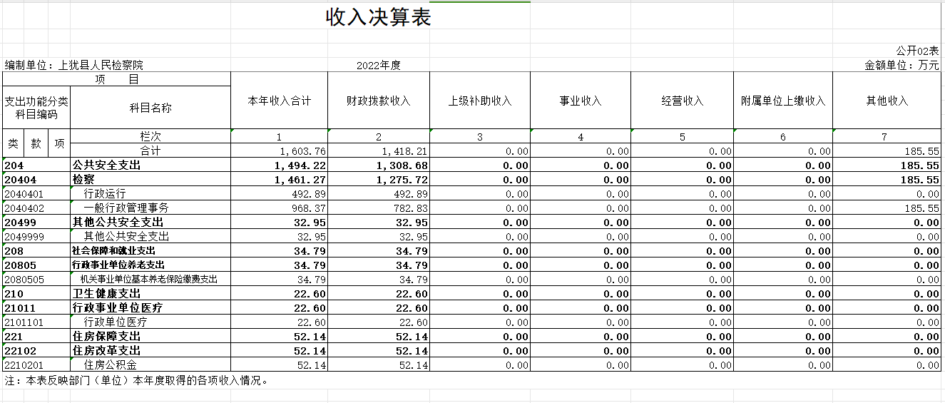 表2.jpg
