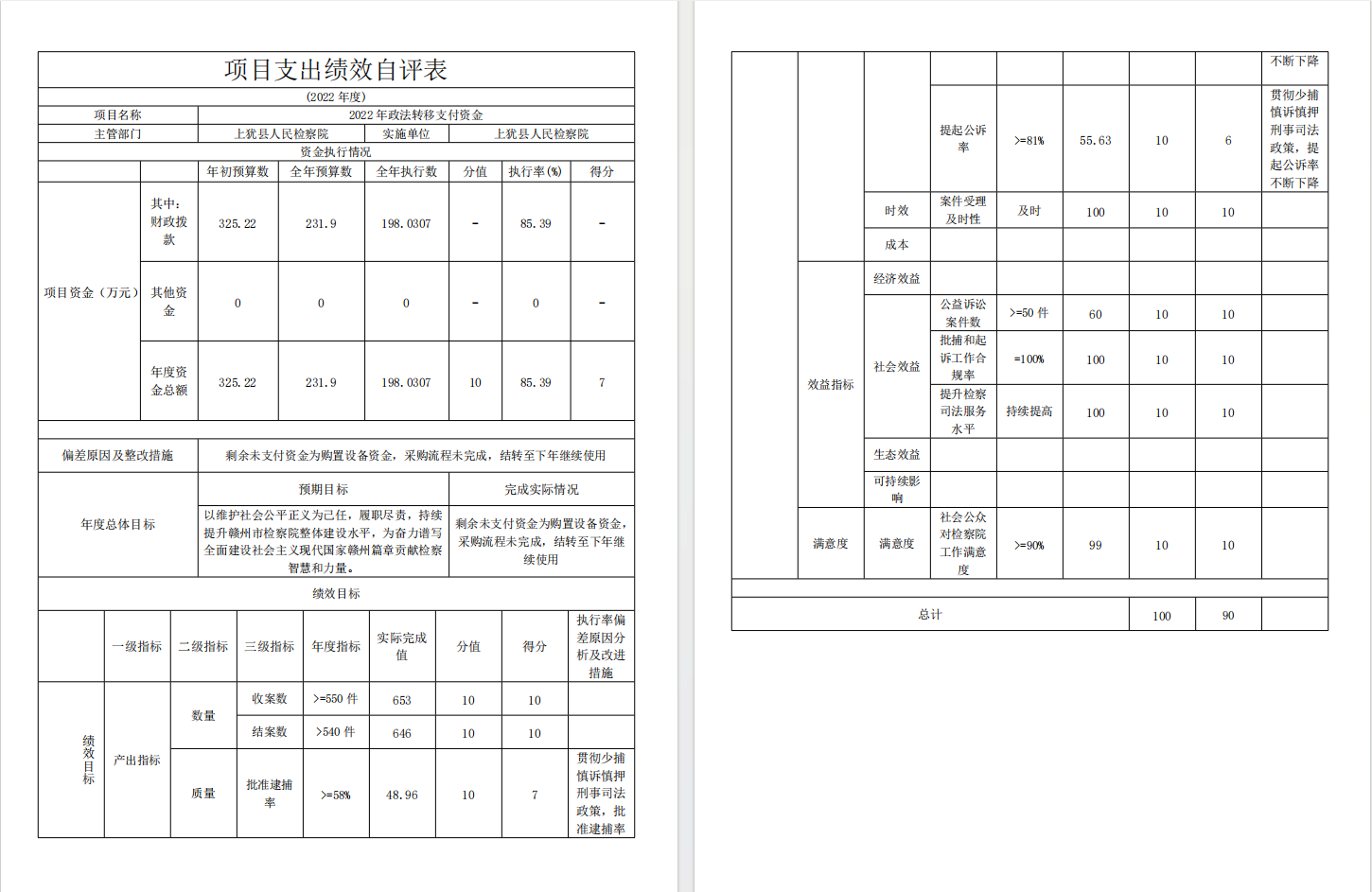 (政法转移支付)绩效自评表.jpg